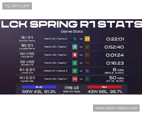 LCK春季赛赛程直播全攻略热门战队焦点对决时间安排与观赛指南